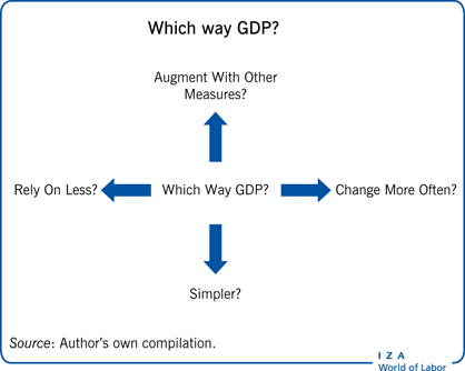 Gross National Product: Definition, Formula, Differences From GDP