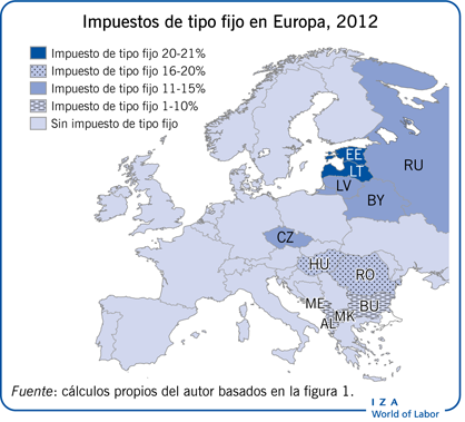 Impuestos de tipo fijo en Europa, 2012