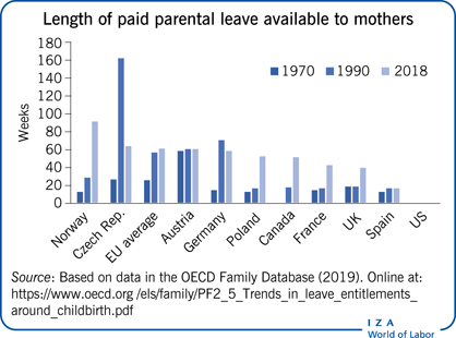 Maternity, Paternity and Parental Leave