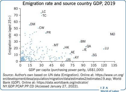 Is Italian Agriculture “Pull Factor” for Irregular Migration—And