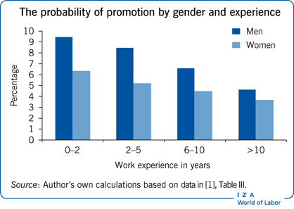 Do All Women Shy Away from Competition? 