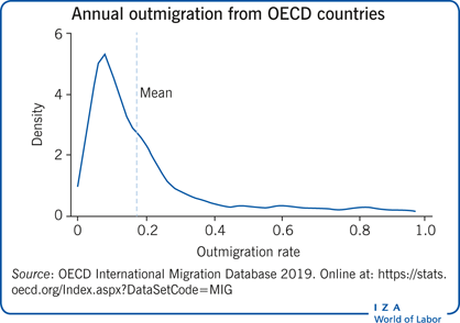 IZA World of Labor - Temporary migration entails benefits, but also ...