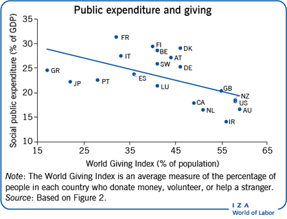 Donate – Organization for Impact and Reform