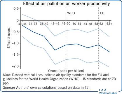 Health and economic impact of air pollution in the states of India