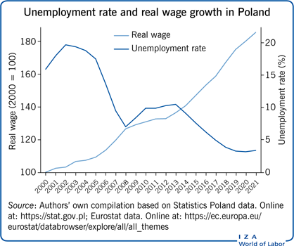 PDF) Gender Differences in Rates of Job Dismissal: Why are Men More Likely  to Lose Their Jobs?