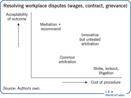 What are Impasse Solutions in Negotiation? - ADR Times