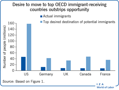 Editorial: Let undocumented immigrants legally take the wheel