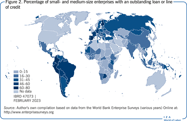 Percentage of small- and medium-size
                        enterprises with an outstanding loan or line of credit