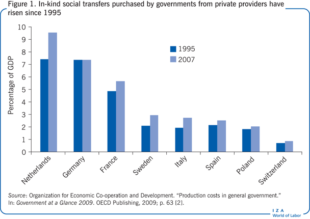 IZA World of Labor - Access to public transport and labor informality