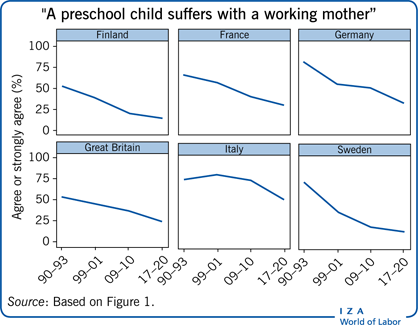 Maternity leave: US policy is worst on list of the world's richest  countries, Maternity & paternity rights