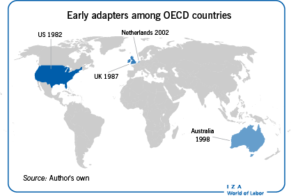 Early adapters of placement services among OECD countries