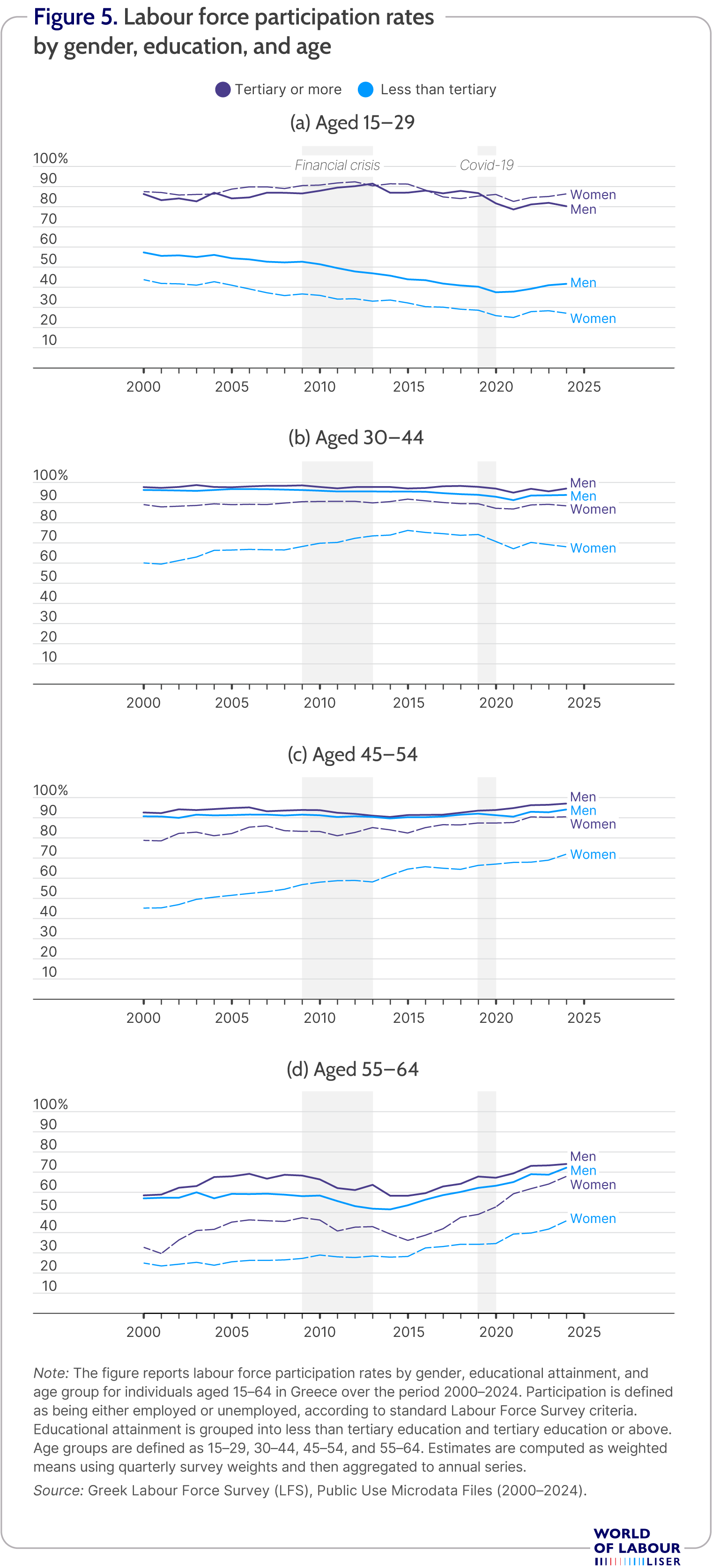 Figure 5 new2