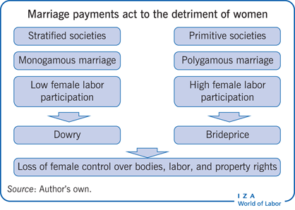 debate on dowry