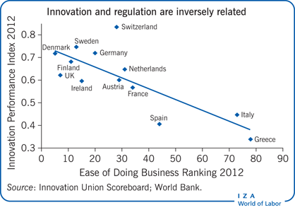 Iza World Of Labor Entrepreneurs And Their Impact On Jobs And Economic Growth