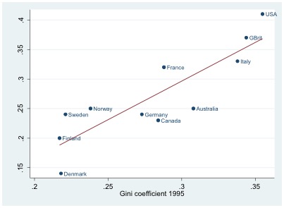 Income Inequality Explains the Decline of Youth Sports - The Atlantic