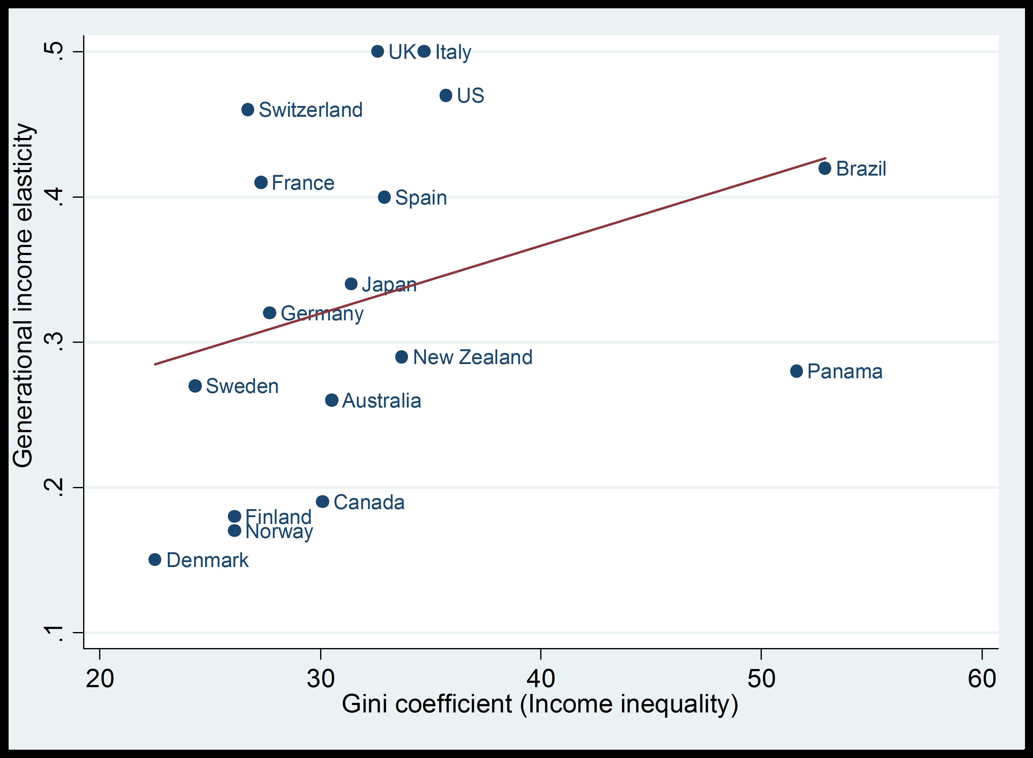 Income Inequality Explains the Decline of Youth Sports - The Atlantic