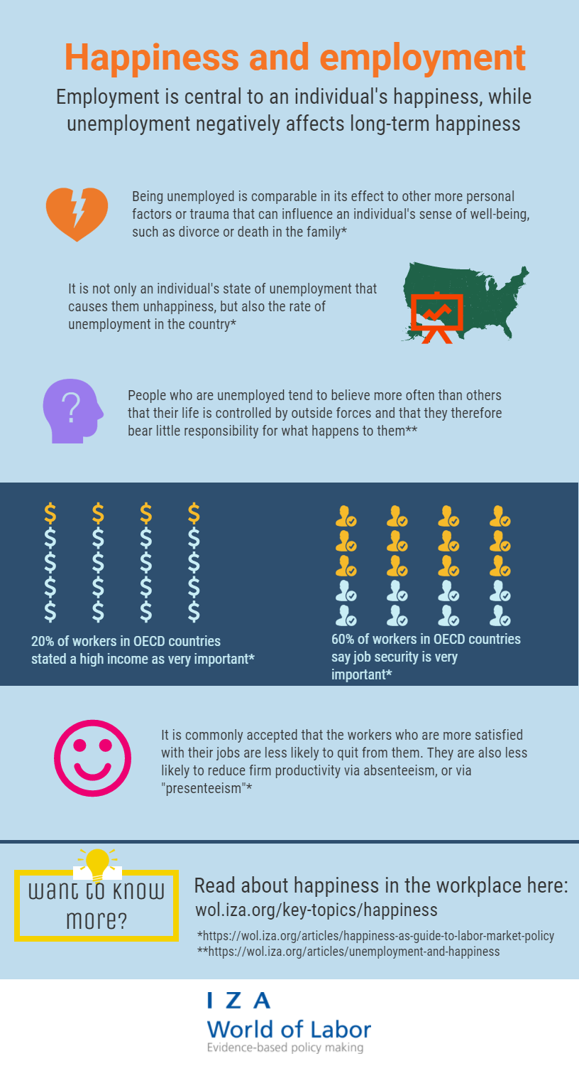 IZA World of Labor Spotlight: Happiness and the Labor Market