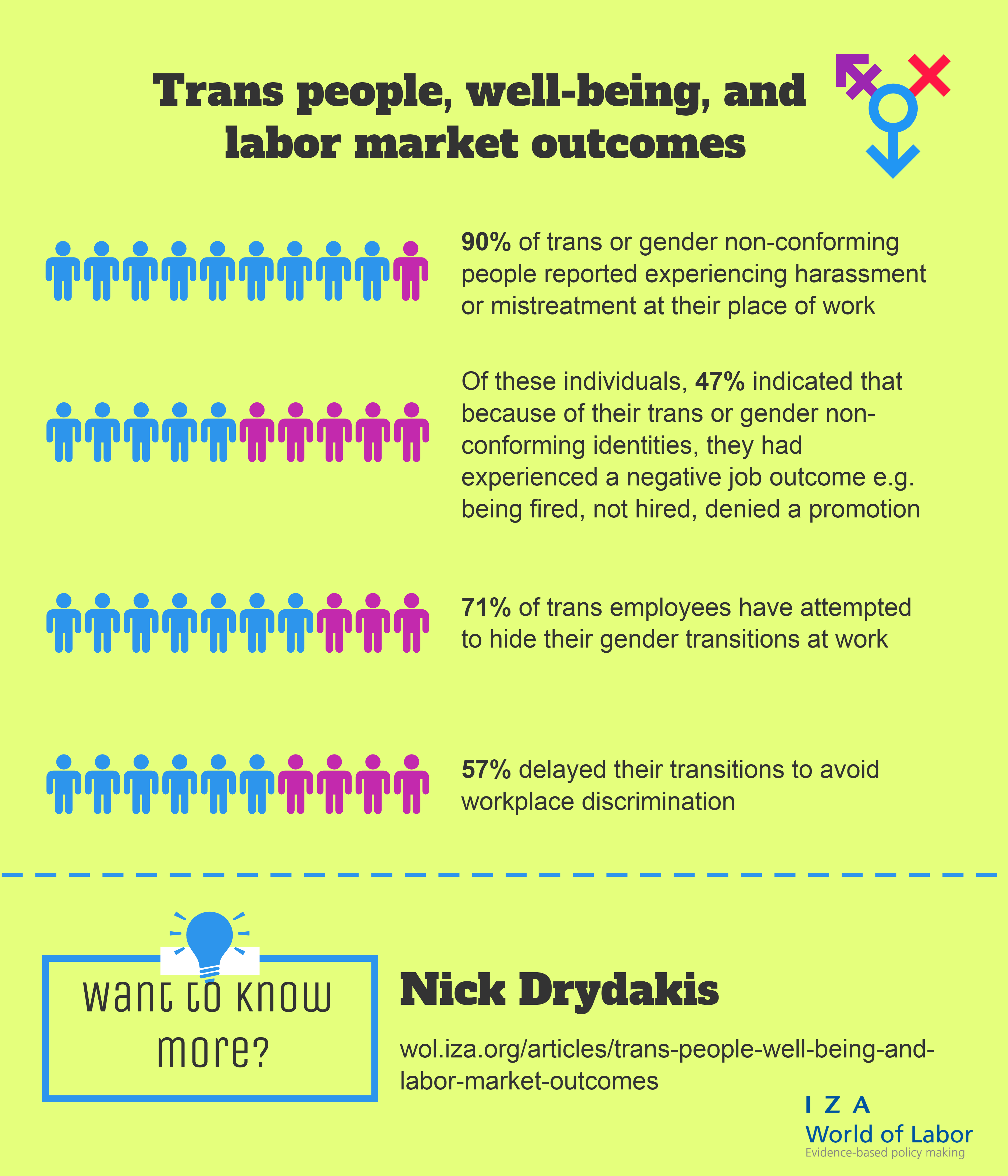 NEW REPORT: Transitioning across gender is related to greater life and job satisfaction