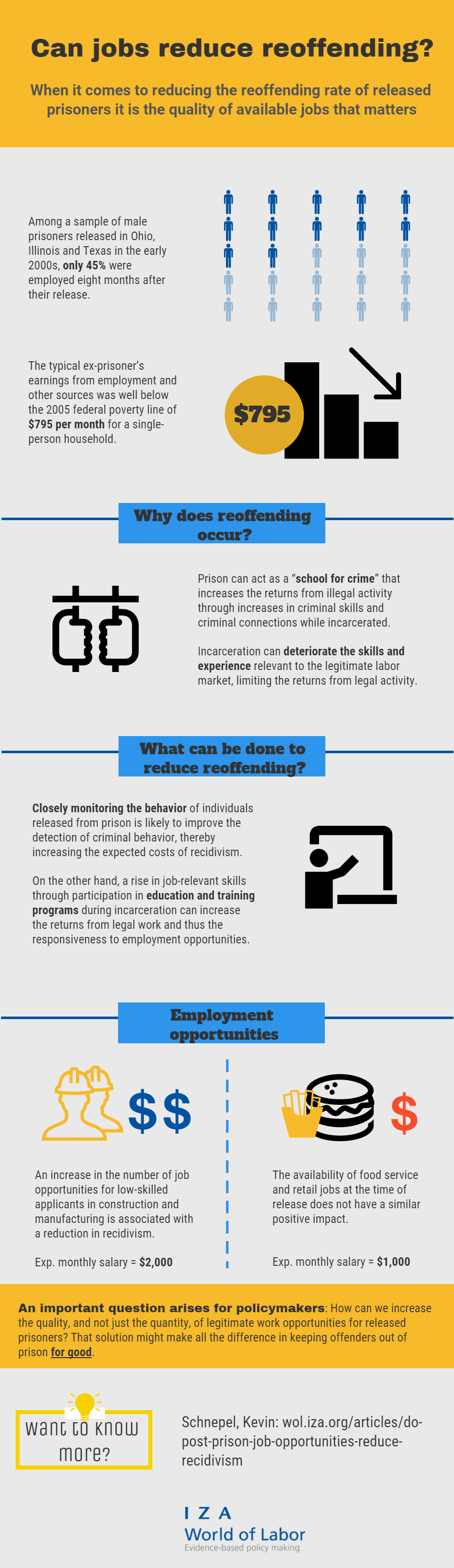 NEW REPORT: Increasing the availability of high-quality jobs helps to reduce the reoffending rate among released prisoners