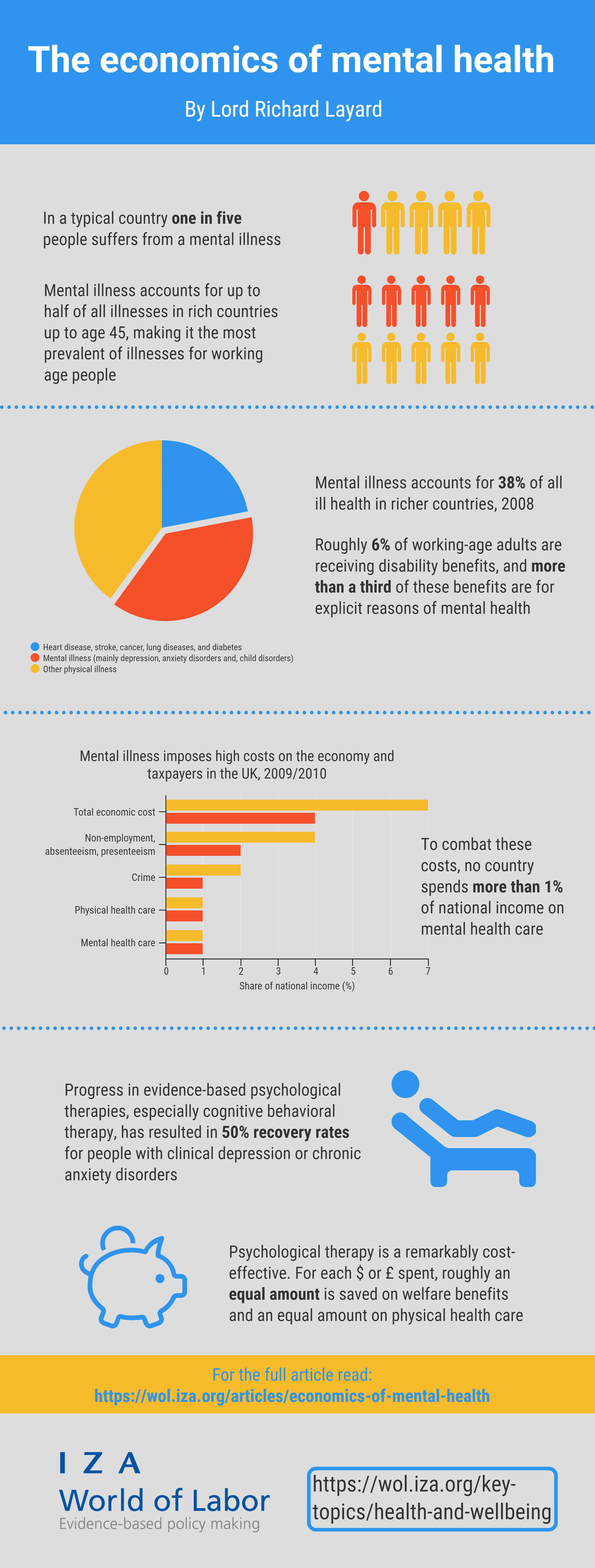 NEW REPORT: The economics of mental health