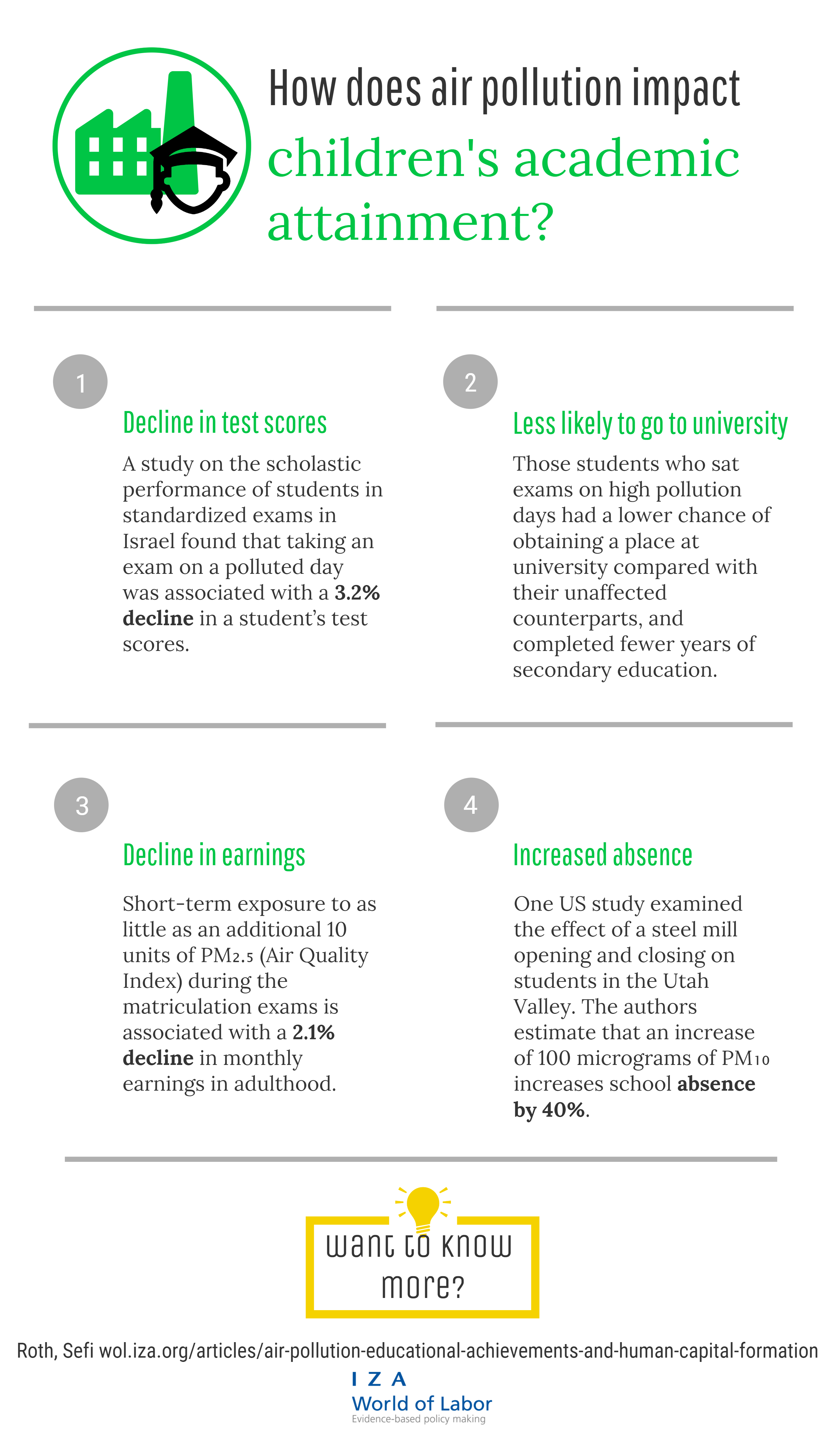 NEW REPORT: Exposure to air pollution adversely affects educational outcomes 